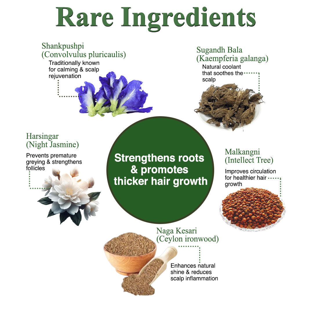 108Ratana Herbal Anti Hair fall Shampoo